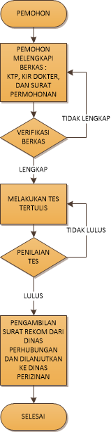 DIAGRAM ALUR STK